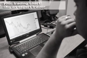 Prepare your trading chart like an expert trader